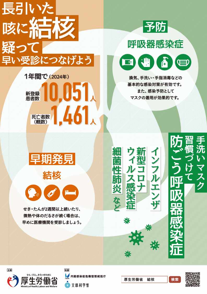 結核リーフレット（表）R7