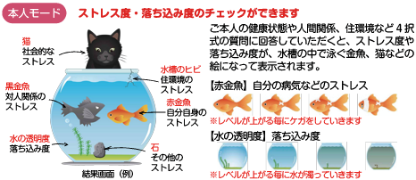 本人モード