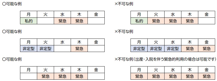 利用上限イメージ