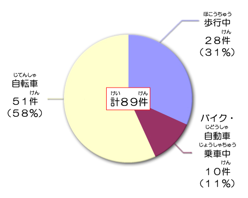 s̏w̌ʎ̌(QPNP`Xj