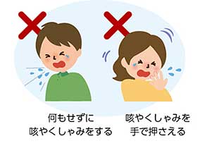 　×何もせずに咳やくしゃみをする　×咳やくしゃみを手で押さえる
