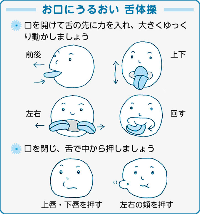 お口にうるおい 舌体操 口を開けて舌の先に力を入れ、大きくゆっくり動かしましょう 前後 上下 左右 回す 口を閉じ、舌で中から押しましょう 上唇・下唇を押す 左右の頬を押す 