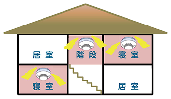 設置場所（例）居室 階段 寝室 寝室 居室