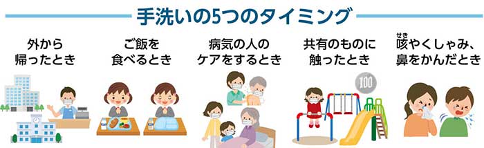 手洗いの5つのタイミング外から帰ったときご飯を食べるとき病気の人のケアをするとき共有のものに触ったとき咳（せき）やくしゃみ、鼻をかんだとき※新型コロナウイルスの消毒・除菌方法の詳細は、厚生労働省のホームページをご覧ください