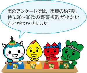 市のアンケートでは、市民の約7割、特に20から30代の野菜摂取が少ないことがわかりました