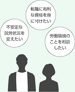 転職に有利な資格を身に付けたい 不安定な就労状況を変えたい 労働環境のことを相談したい