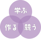 学ぶ　作る　競う