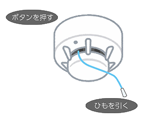 ボタンを押す　ひもを引く