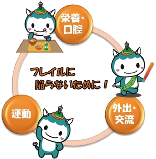 　筋力・バランス力・柔軟性をアップさせましょう　低栄養を防ぐとともに、口腔機能を維持・向上させましょう　1日1回を目安に外出し、人とつながる機会を増やしましょう