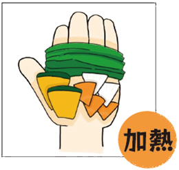 加熱