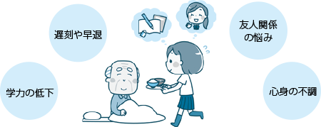 学力の低下　遅刻や早退　友人関係の悩み　心身の不調